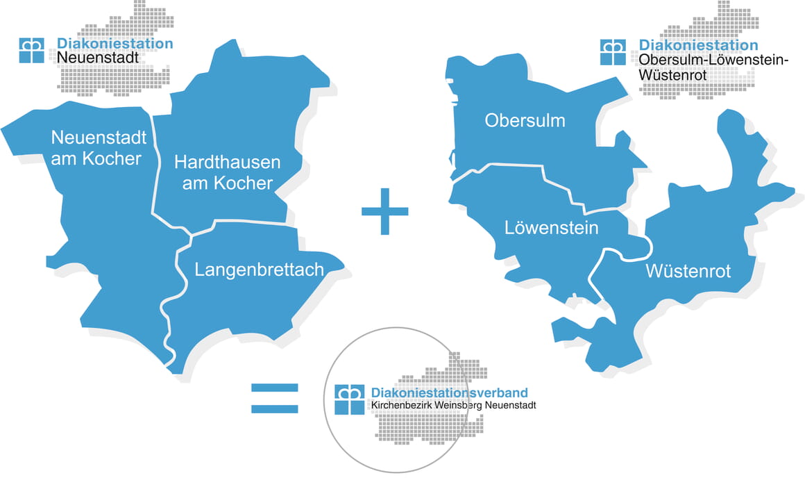 Zusammenschluss zum Diakoniestationsverband Kirchenbezirk Weinsberg Neuenstadt